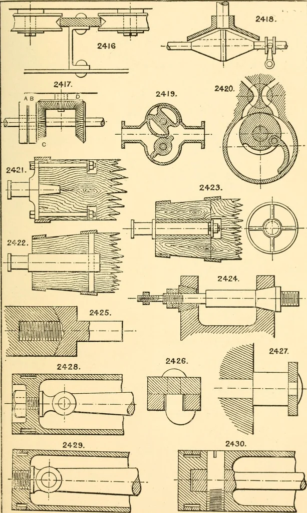 An illustration from The engineer's sketch-book of mechanical movements, devices, appliances, contrivances and details employed in the design and construction of machinery for every purpose;, 1902, leaf 315