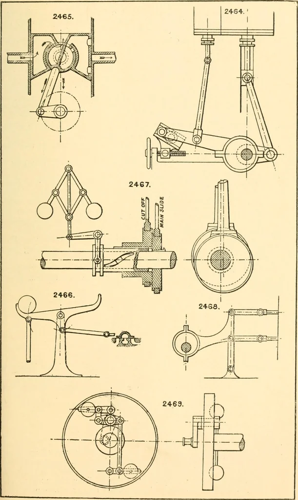An illustration from The engineer's sketch-book of mechanical movements, devices, appliances, contrivances and details employed in the design and construction of machinery for every purpose;, 1902, leaf 321