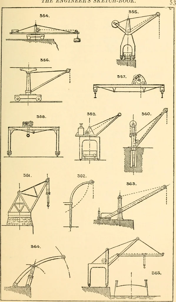An illustration from The engineer's sketch-book of mechanical movements, devices, appliances, contrivances and details employed in the design and construction of machinery for every purpose;, 1902, leaf 59