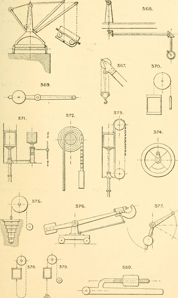 An illustration from The engineer's sketch-book of mechanical movements, devices, appliances, contrivances and details employed in the design and construction of machinery for every purpose;, 1902, leaf 61