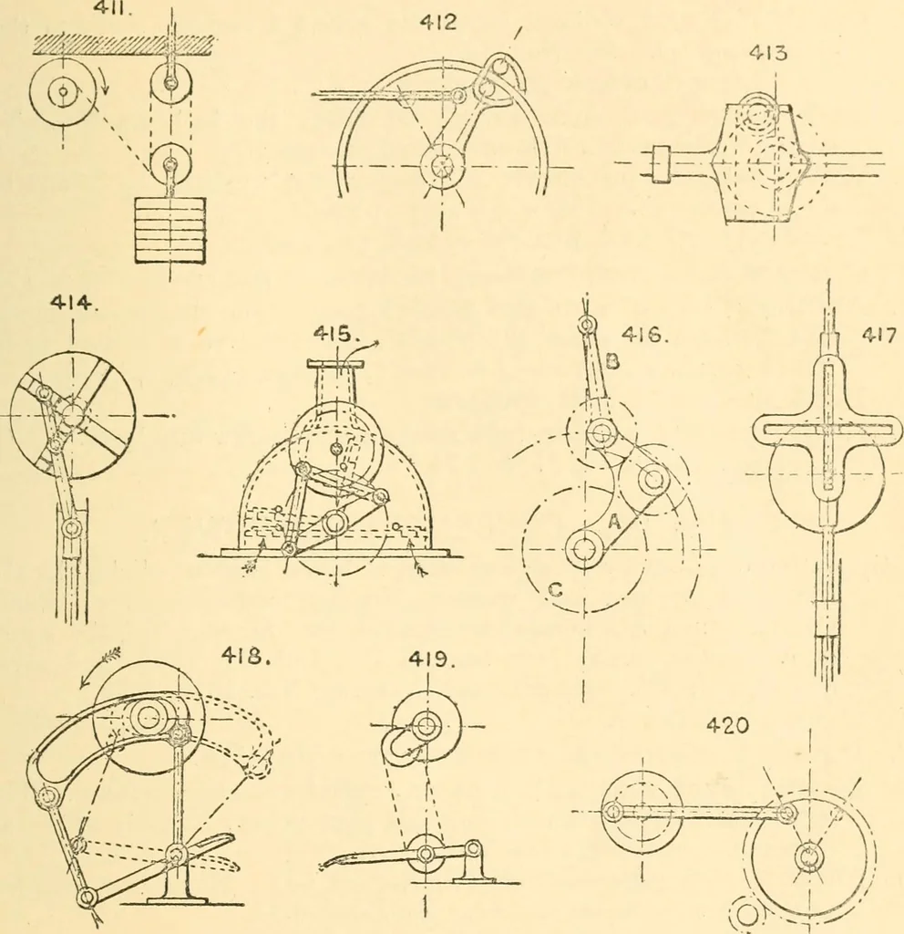 An illustration from The engineer's sketch-book of mechanical movements, devices, appliances, contrivances and details employed in the design and construction of machinery for every purpose;, 1902, leaf 67