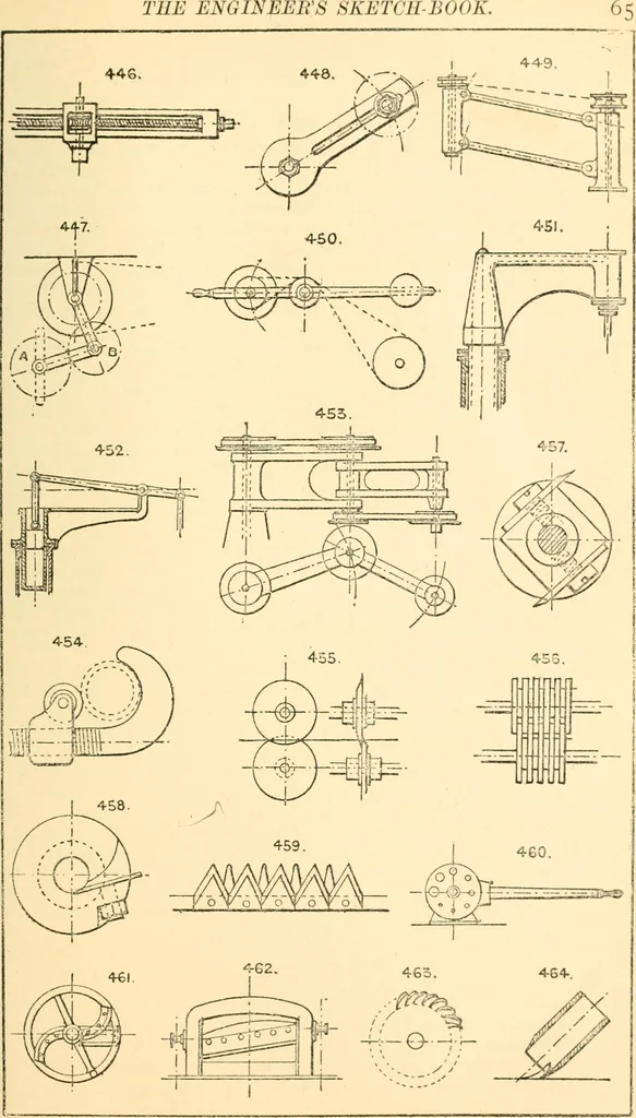 An illustration from The engineer's sketch-book of mechanical movements, devices, appliances, contrivances and details employed in the design and construction of machinery for every purpose;, 1902, leaf 71