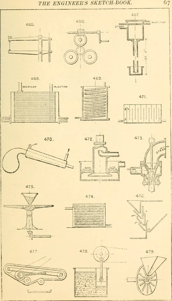 An illustration from The engineer's sketch-book of mechanical movements, devices, appliances, contrivances and details employed in the design and construction of machinery for every purpose;, 1902, leaf 73