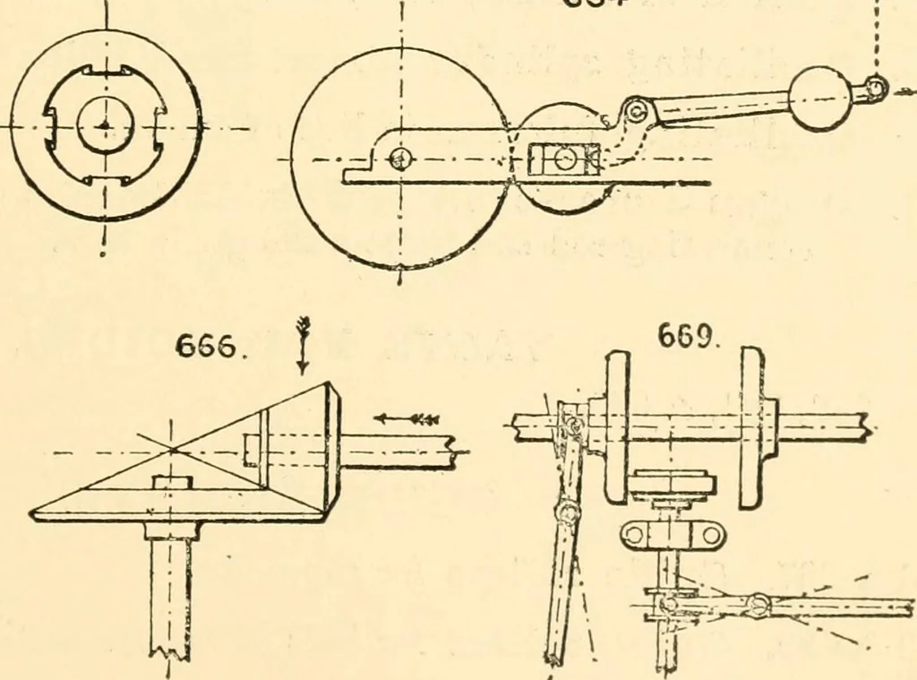 An illustration from The engineer's sketch-book of mechanical movements, devices, appliances, contrivances and details employed in the design and construction of machinery for every purpose;, 1902, leaf 95