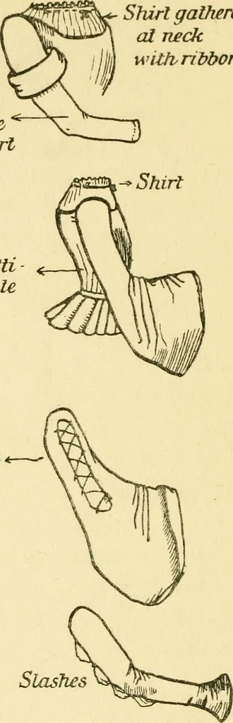 An illustration from English costume, 1906, leaf 25