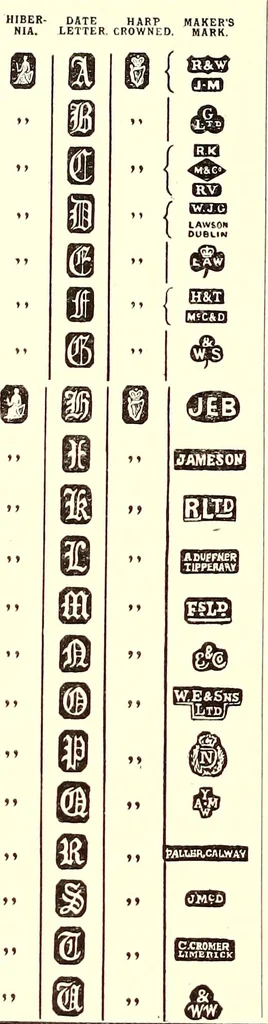 An illustration from English goldsmiths and their marks, a history of the goldsmiths and plate workers of England, Scotland, and Ireland; with over thirteen thousand marks reproduced in facsimile from authentic examples of plate and tables of date-letters and other hall-marks used in the assay offices of the United kingdom, 1921, leaf 643