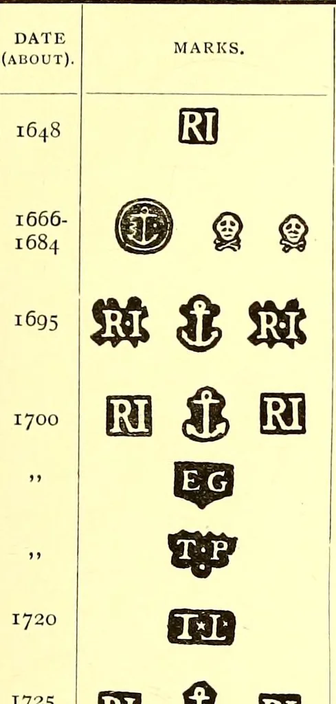 An illustration from English goldsmiths and their marks, a history of the goldsmiths and plate workers of England, Scotland, and Ireland; with over thirteen thousand marks reproduced in facsimile from authentic examples of plate and tables of date-letters and other hall-marks used in the assay offices of the United kingdom, 1921, leaf 730