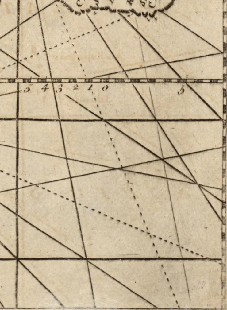 An illustration from The English pilot. [cartographic material] : The fourth book. Describing The West-India navigation, from Hudson's Bay to the River Amazones. Particularly delineating The Sea Coasts, Capes, Headlands, Rivers, Bays, Roads, Havens, Harbours, Streights, Rocks, Sands, Shoals, Banks, Depths of Water, and Anchorage, with all the Islands therein, as Jamaica, Cuba, Hispaniola, Barbadoes, Antigua, Bermudas, Porto Rico, and the rest of the Caribbee and Bahama Islands. Also, A new Description of Newfoundland, New England, New York, East and West New- Jersey, Dellawar Bay, Virginia, Maryland, Carolina. showing, The Courses and Distances from one Place to another; the Ebbing and Flowing of the Sea, the Setting of the Tides and Currents, &c. With many other Things necessary to be known in Navigation., 1775, leaf 18