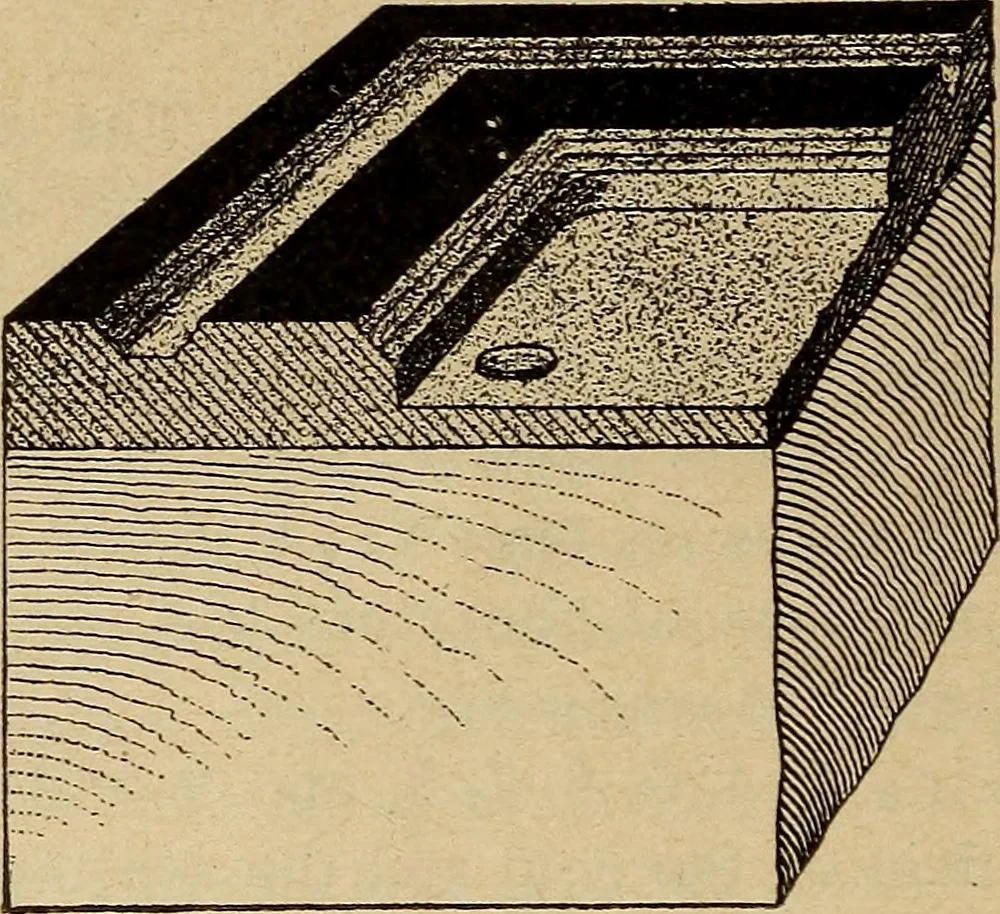 An illustration from Engraving and printing methods, advertisement illustration, technical- and trade-paper advertising, street-car advertising, outdoor advertising, house publications, 1909, leaf 21