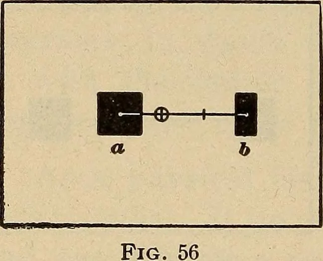 An illustration from Engraving and printing methods, advertisement illustration, technical- and trade-paper advertising, street-car advertising, outdoor advertising, house publications, 1909, leaf 293