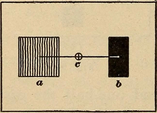 An illustration from Engraving and printing methods, advertisement illustration, technical- and trade-paper advertising, street-car advertising, outdoor advertising, house publications, 1909, leaf 293