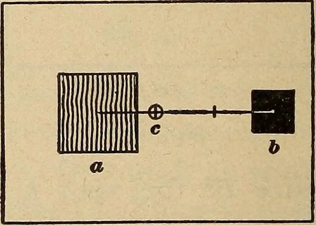 An illustration from Engraving and printing methods, advertisement illustration, technical- and trade-paper advertising, street-car advertising, outdoor advertising, house publications, 1909, leaf 293