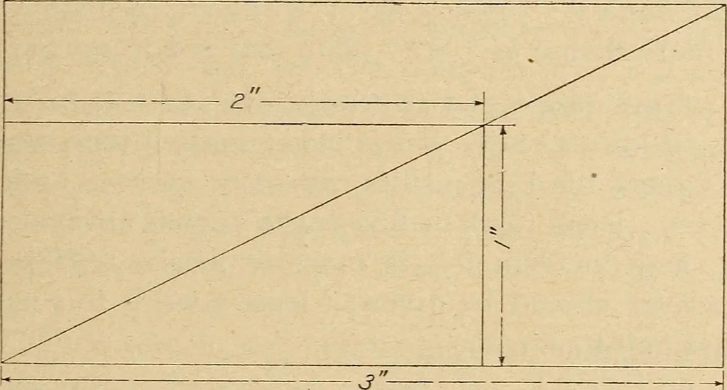 An illustration from Engraving and printing methods, advertisement illustration, technical- and trade-paper advertising, street-car advertising, outdoor advertising, house publications, 1909, leaf 88