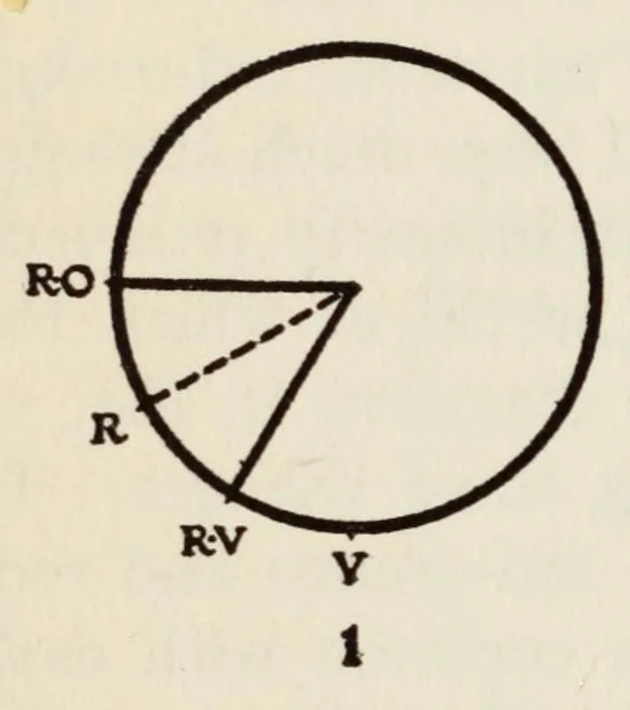 An illustration from The enjoyment and use of color, 1923, leaf 184