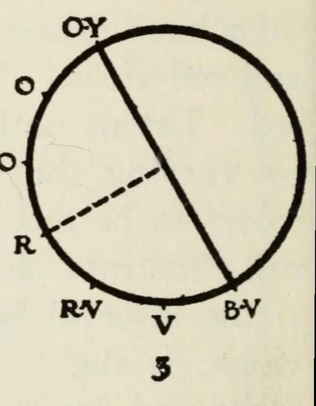 An illustration from The enjoyment and use of color, 1923, leaf 184