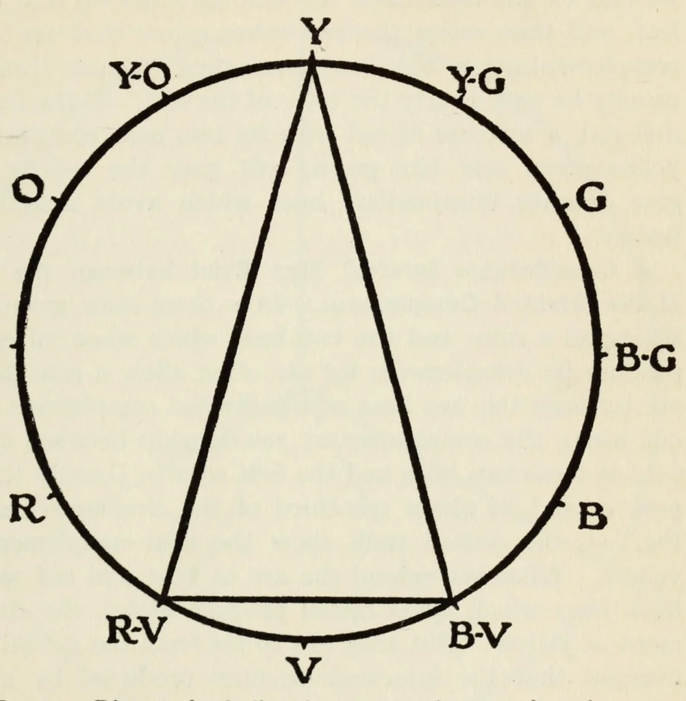 An illustration from The enjoyment and use of color, 1923, leaf 203