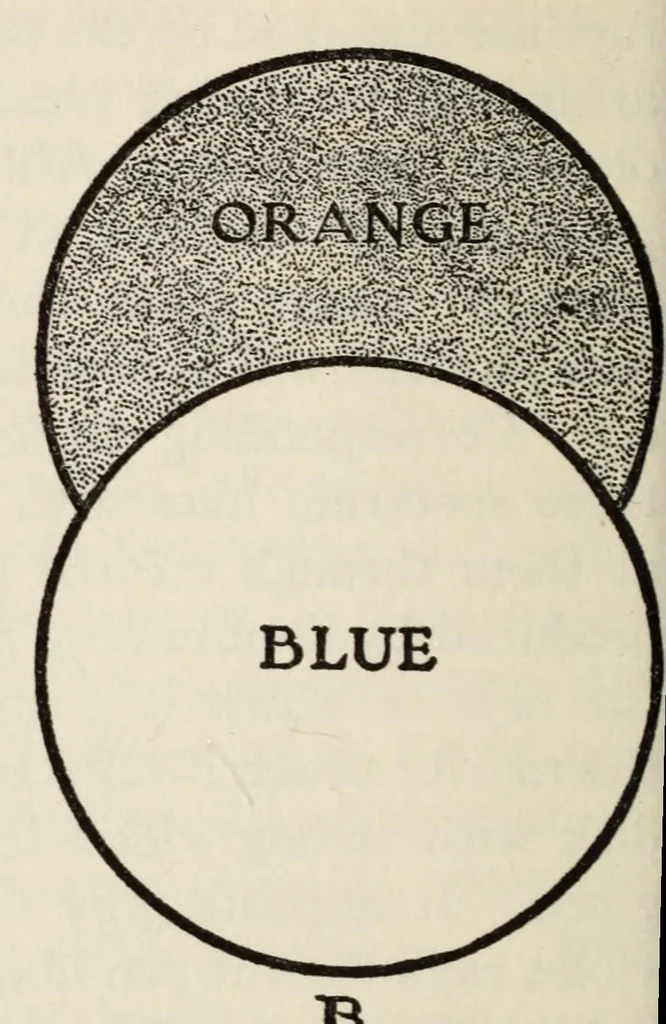 An illustration from The enjoyment and use of color, 1923, leaf 54