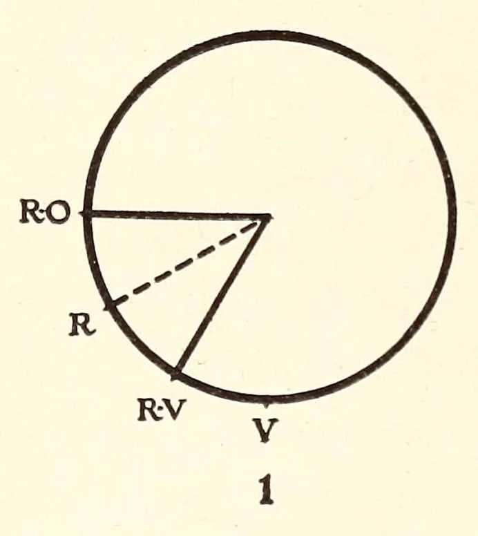 An illustration from The enjoyment and use of color, 1924, leaf 184