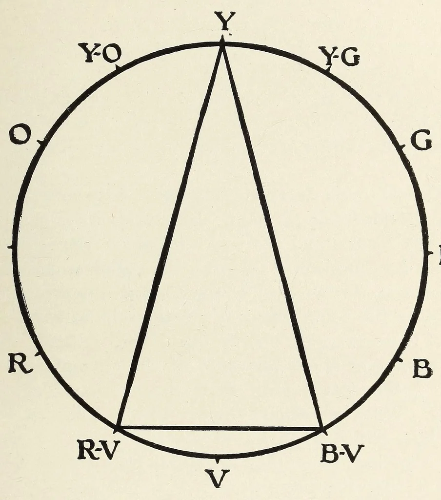 An illustration from The enjoyment and use of color, 1924, leaf 203