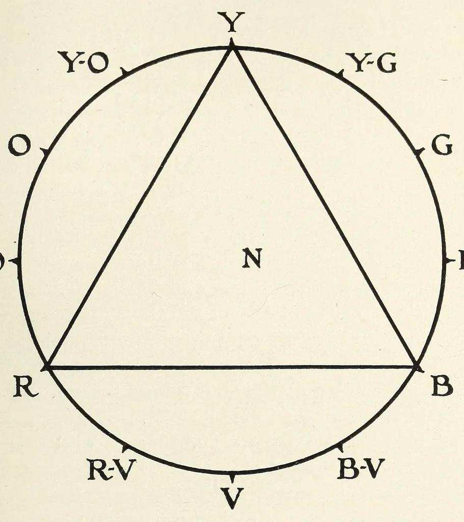An illustration from The enjoyment and use of color, 1924, leaf 207