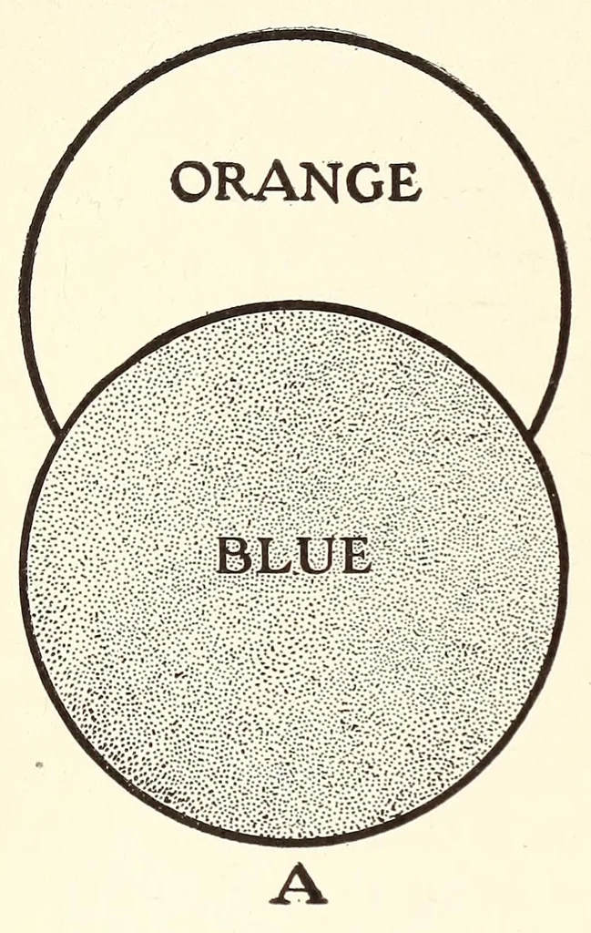 An illustration from The enjoyment and use of color, 1924, leaf 52