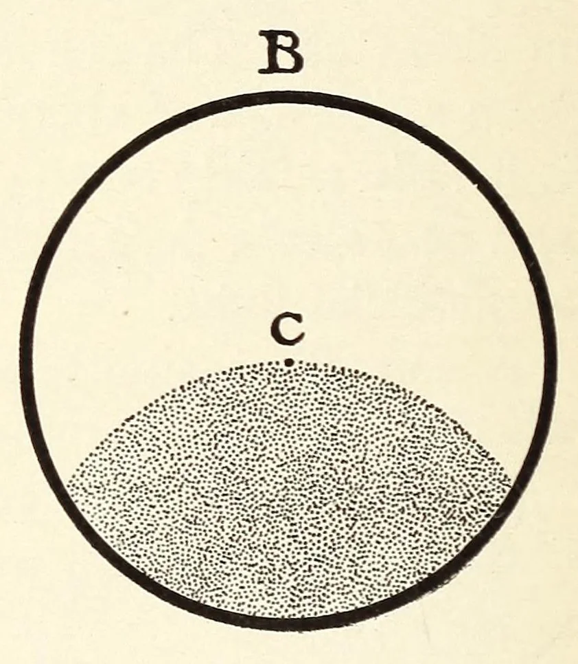 An illustration from The enjoyment and use of color, 1924, leaf 86