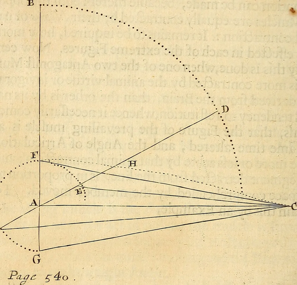 An illustration from Enquiries into human nature : in VI anatomic praelections, in the new theatre of the Royal College of Physicians in London, 1680, leaf 371
