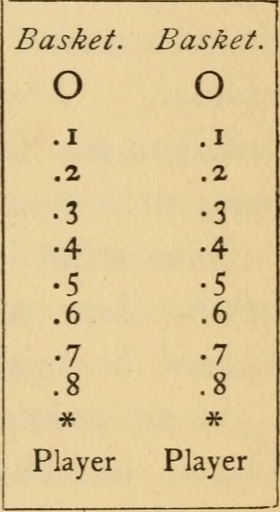 An illustration from Entertainments and games, 1910, leaf 189