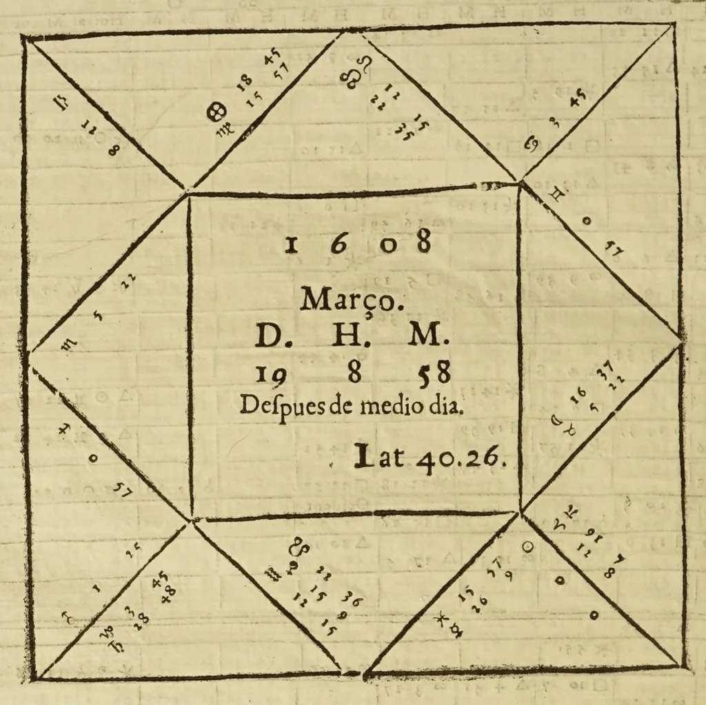 An illustration from Ephemerides generales de los mouimientos de los cielos por doze años, desde el de M.DC.VII. hasta el de M.DC.XVIII. segun el serenissimo rey don Alonso [sic] en los quatro planetas inferiores, y Nicolao Copernico en los tres superiores que mas conforma con la verdad y obseruanciones, como se dira en el prologo. : Al meridiano de la villa de Madrid, que tiene de latitud 40. gr[ado] 26 min[uto]., 1608, leaf 208