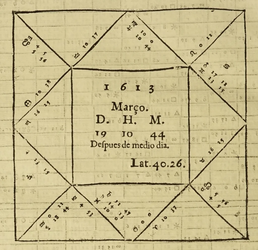 An illustration from Ephemerides generales de los mouimientos de los cielos por doze años, desde el de M.DC.VII. hasta el de M.DC.XVIII. segun el serenissimo rey don Alonso [sic] en los quatro planetas inferiores, y Nicolao Copernico en los tres superiores que mas conforma con la verdad y obseruanciones, como se dira en el prologo. : Al meridiano de la villa de Madrid, que tiene de latitud 40. gr[ado] 26 min[uto]., 1608, leaf 278