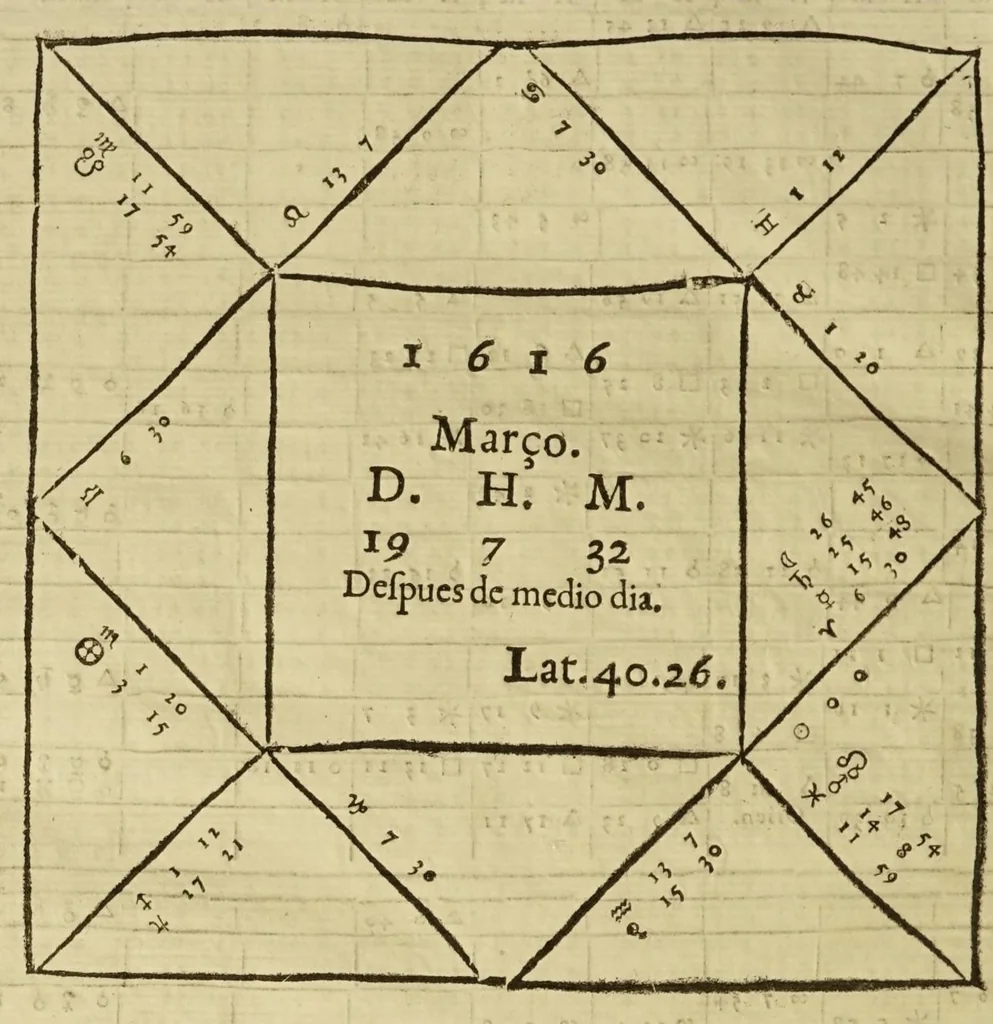 An illustration from Ephemerides generales de los mouimientos de los cielos por doze años, desde el de M.DC.VII. hasta el de M.DC.XVIII. segun el serenissimo rey don Alonso [sic] en los quatro planetas inferiores, y Nicolao Copernico en los tres superiores que mas conforma con la verdad y obseruanciones, como se dira en el prologo. : Al meridiano de la villa de Madrid, que tiene de latitud 40. gr[ado] 26 min[uto]., 1608, leaf 320
