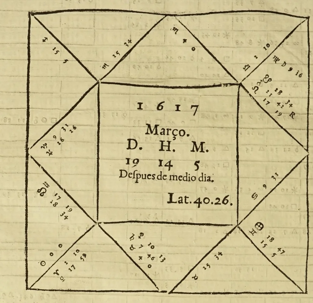 An illustration from Ephemerides generales de los mouimientos de los cielos por doze años, desde el de M.DC.VII. hasta el de M.DC.XVIII. segun el serenissimo rey don Alonso [sic] en los quatro planetas inferiores, y Nicolao Copernico en los tres superiores que mas conforma con la verdad y obseruanciones, como se dira en el prologo. : Al meridiano de la villa de Madrid, que tiene de latitud 40. gr[ado] 26 min[uto]., 1608, leaf 334