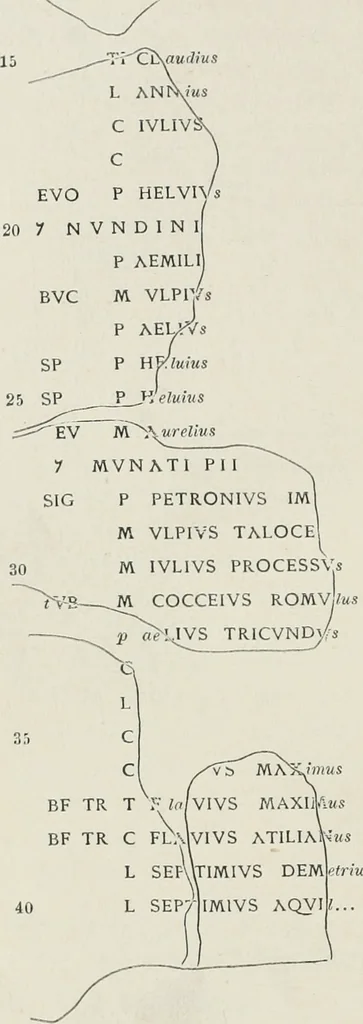 An illustration from Ephemeris Epigraphica; Corporis inscriptionum latinarum supplementum. Edita iussu Instituti archaeologici Romani, 1872, leaf 341
