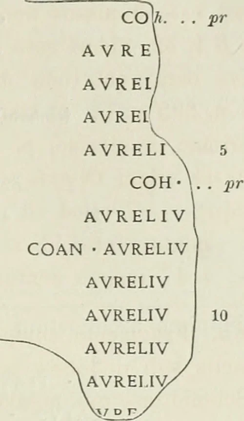 An illustration from Ephemeris Epigraphica; Corporis inscriptionum latinarum supplementum. Edita iussu Instituti archaeologici Romani, 1872, leaf 344