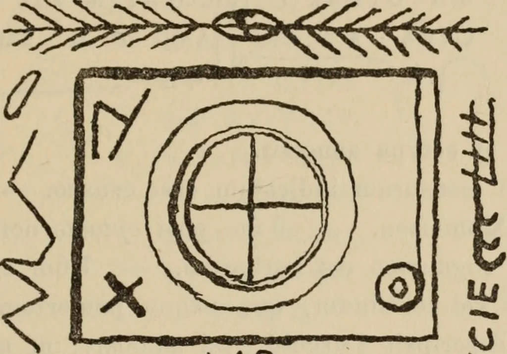 An illustration from Ephemeris Epigraphica; Corporis inscriptionum latinarum supplementum. Edita iussu Instituti archaeologici Romani, 1872, leaf 164
