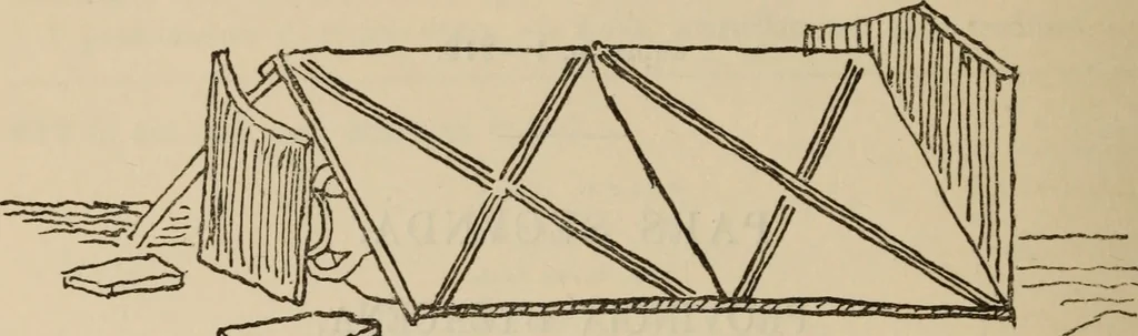 An illustration from Ephemeris Epigraphica; Corporis inscriptionum latinarum supplementum. Edita iussu Instituti archaeologici Romani, 1872, leaf 229