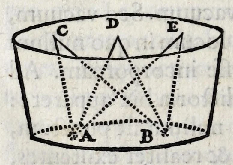 An illustration from Epistola ad clariss. virum D.D. Isaacum Vossium, ubi judicium fertur super ipsius libro De natura et proprietate lucis, & simul Cartesii doctrina defenditur, 1663, leaf 46