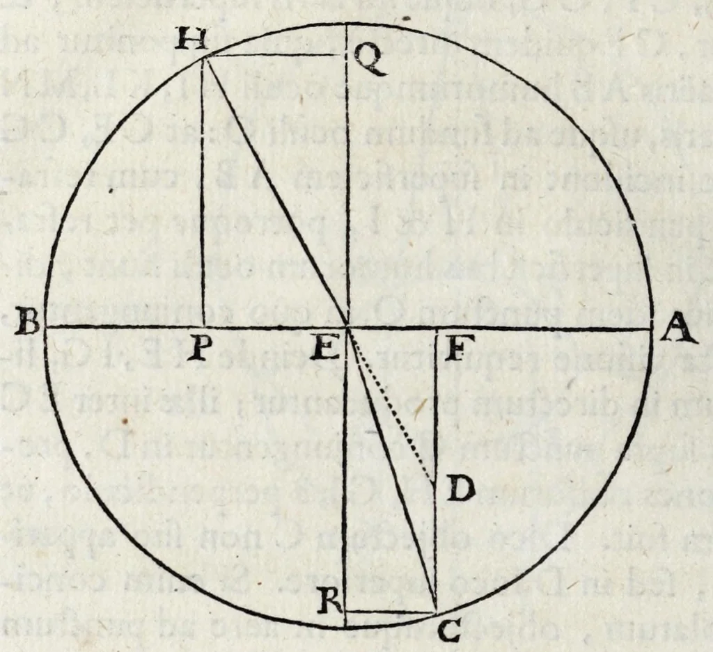 An illustration from Epistola ad clariss. virum D.D. Isaacum Vossium, ubi judicium fertur super ipsius libro De natura et proprietate lucis, & simul Cartesii doctrina defenditur, 1663, leaf 54