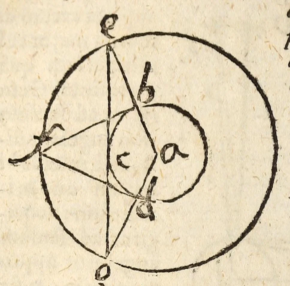 An illustration from Epitome astronomiae copernicanae, usitatâ formâ quaestionum & responsionum conscripta, inq; VII. libros digesta .., 1618, leaf 116