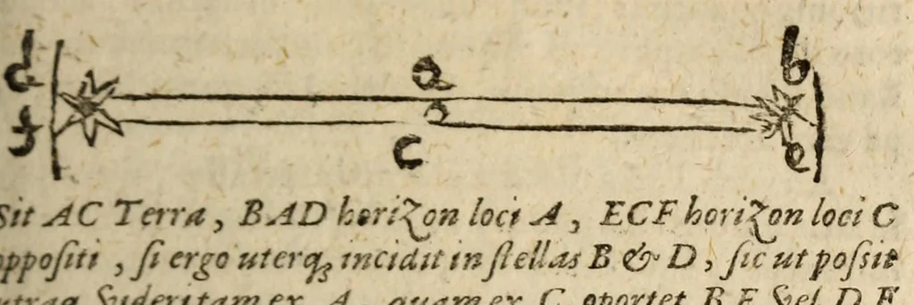 An illustration from Epitome astronomiae copernicanae, usitatâ formâ quaestionum & responsionum conscripta, inq; VII. libros digesta .., 1618, leaf 117