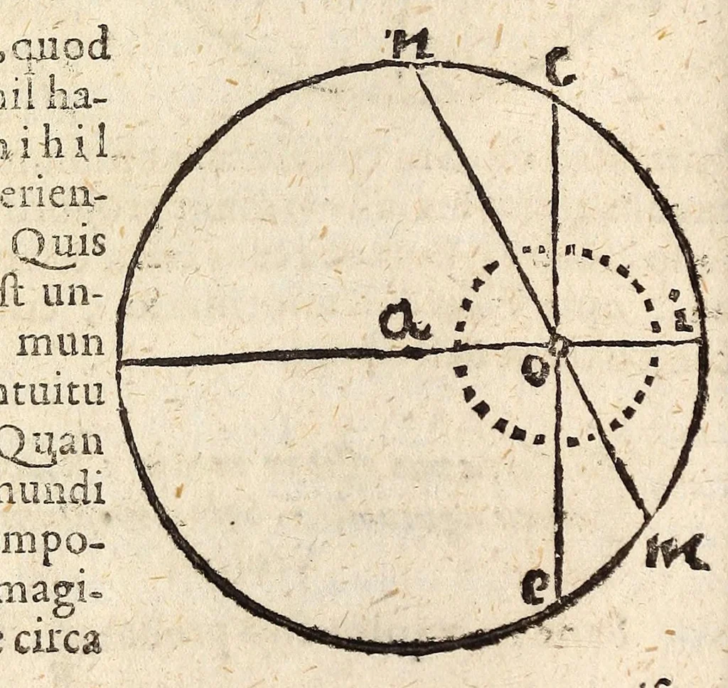 An illustration from Epitome astronomiae copernicanae, usitatâ formâ quaestionum & responsionum conscripta, inq; VII. libros digesta .., 1618, leaf 120