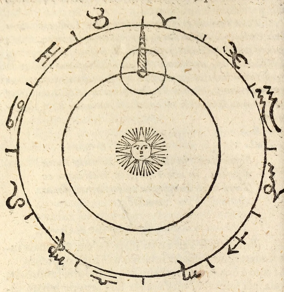 An illustration from Epitome astronomiae copernicanae, usitatâ formâ quaestionum & responsionum conscripta, inq; VII. libros digesta .., 1618, leaf 122