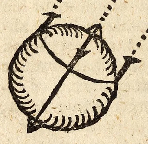 An illustration from Epitome astronomiae copernicanae, usitatâ formâ quaestionum & responsionum conscripta, inq; VII. libros digesta .., 1618, leaf 144