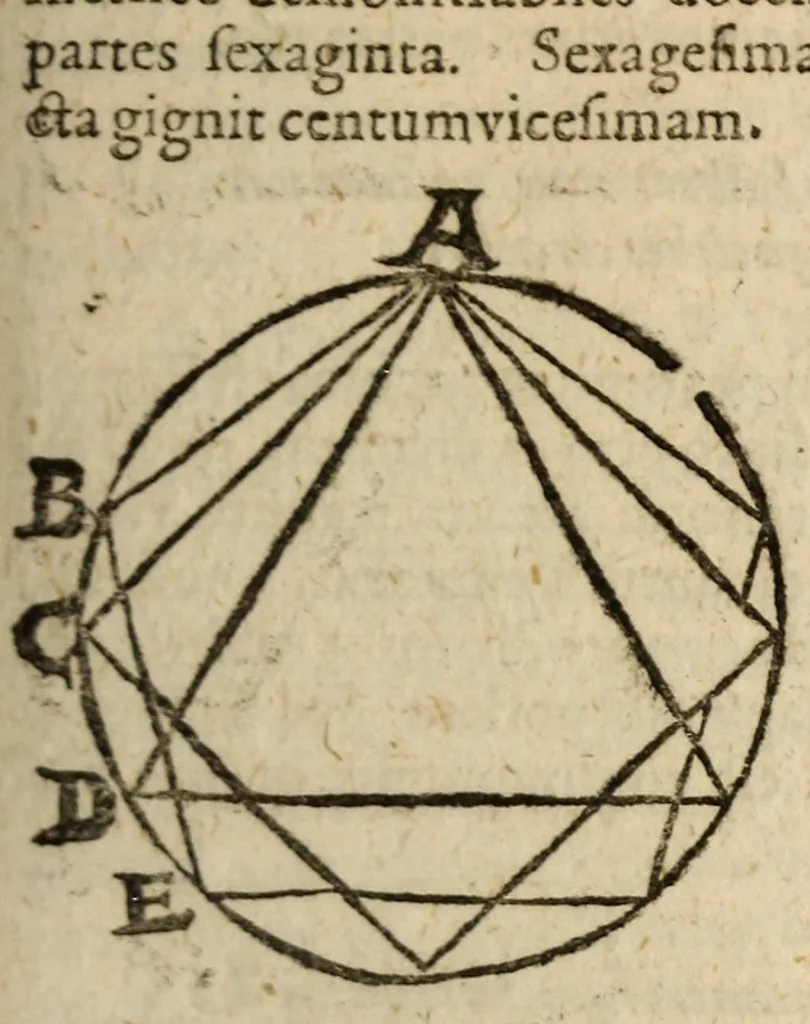 An illustration from Epitome astronomiae copernicanae, usitatâ formâ quaestionum & responsionum conscripta, inq; VII. libros digesta .., 1618, leaf 211
