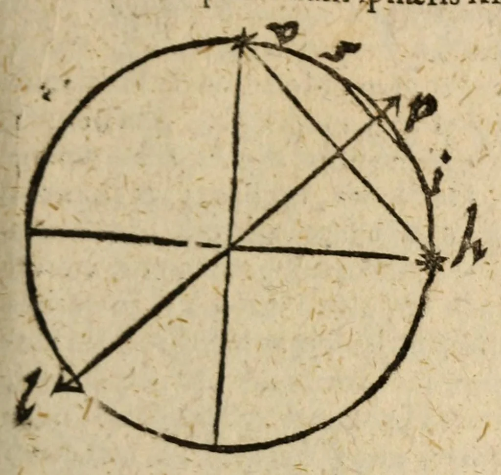 An illustration from Epitome astronomiae copernicanae, usitatâ formâ quaestionum & responsionum conscripta, inq; VII. libros digesta .., 1618, leaf 229
