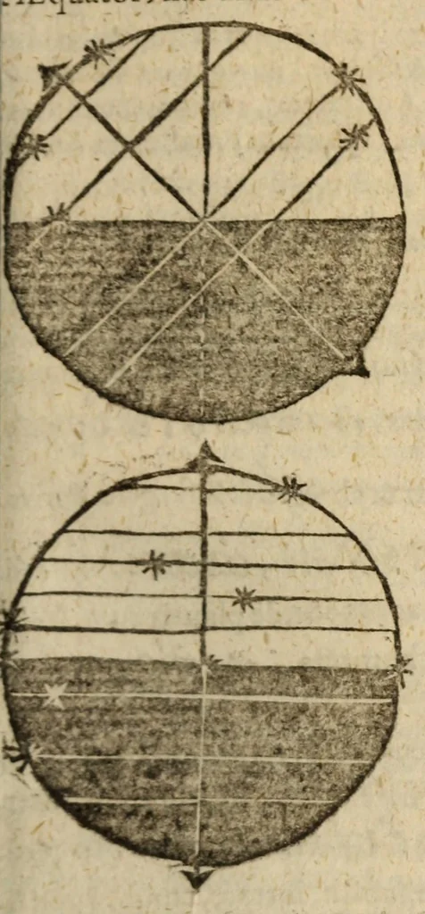 An illustration from Epitome astronomiae copernicanae, usitatâ formâ quaestionum & responsionum conscripta, inq; VII. libros digesta .., 1618, leaf 235