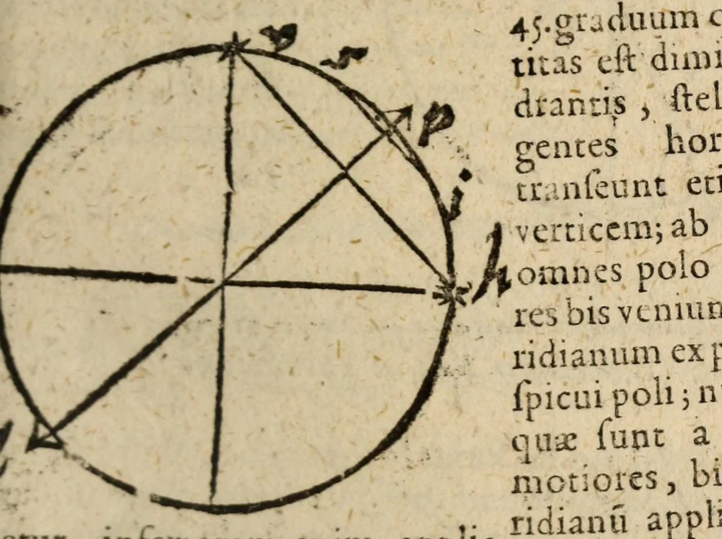 An illustration from Epitome astronomiae copernicanae, usitatâ formâ quaestionum & responsionum conscripta, inq; VII. libros digesta .., 1618, leaf 245
