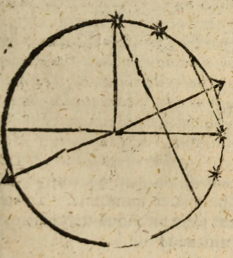 An illustration from Epitome astronomiae copernicanae, usitatâ formâ quaestionum & responsionum conscripta, inq; VII. libros digesta .., 1618, leaf 245