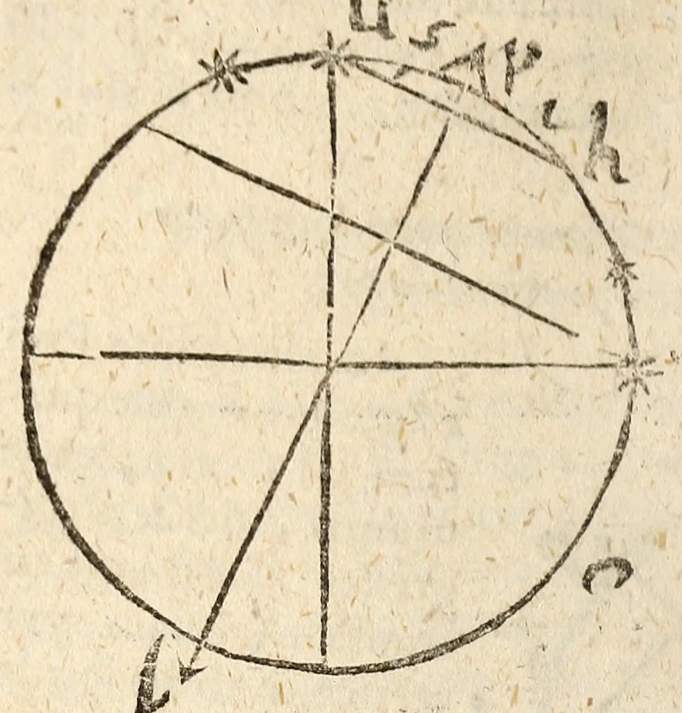 An illustration from Epitome astronomiae copernicanae, usitatâ formâ quaestionum & responsionum conscripta, inq; VII. libros digesta .., 1618, leaf 246