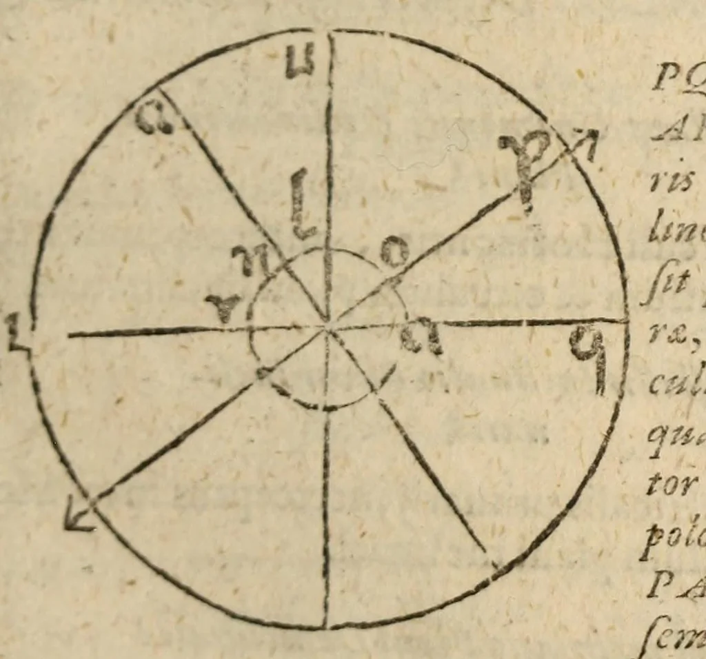 An illustration from Epitome astronomiae copernicanae, usitatâ formâ quaestionum & responsionum conscripta, inq; VII. libros digesta .., 1618, leaf 247